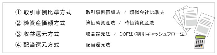 企業評価方法の選定