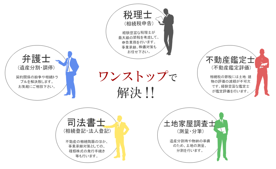 左近照麗税理士事務所（株式会社エスエムオー）では5士業による専門家ネットワークを活用し相続に関する悩みをワンストップで解決します。