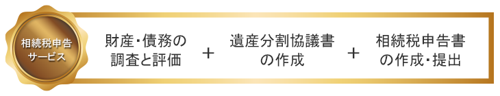 相続税申告サービス